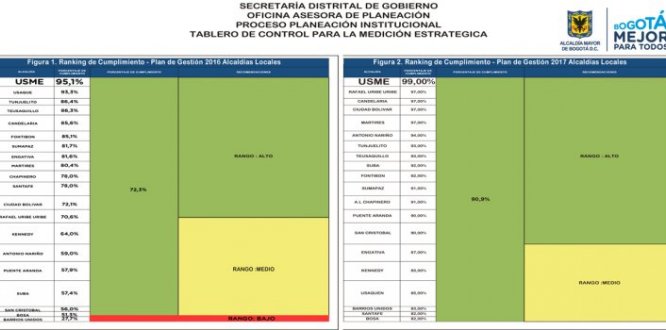 Ranking de Alcaldías Locales Ranking de Alcaldías Locales