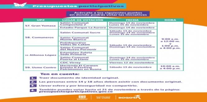 Presupuestos participativos 